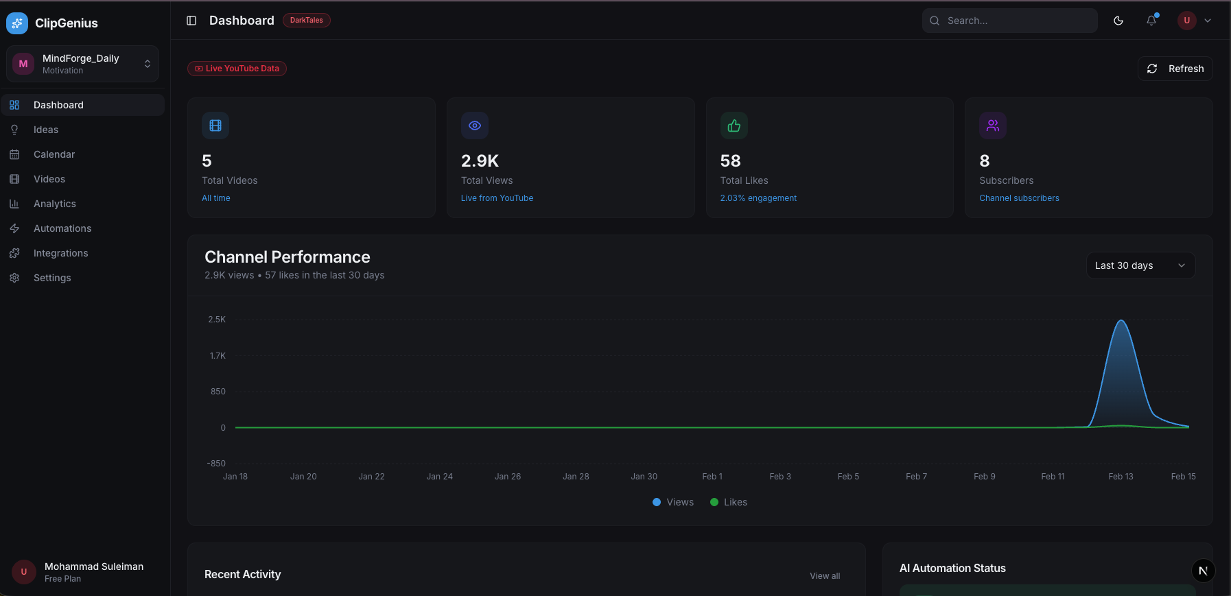 ClipGenius Dashboard - AI YouTube Shorts Automation